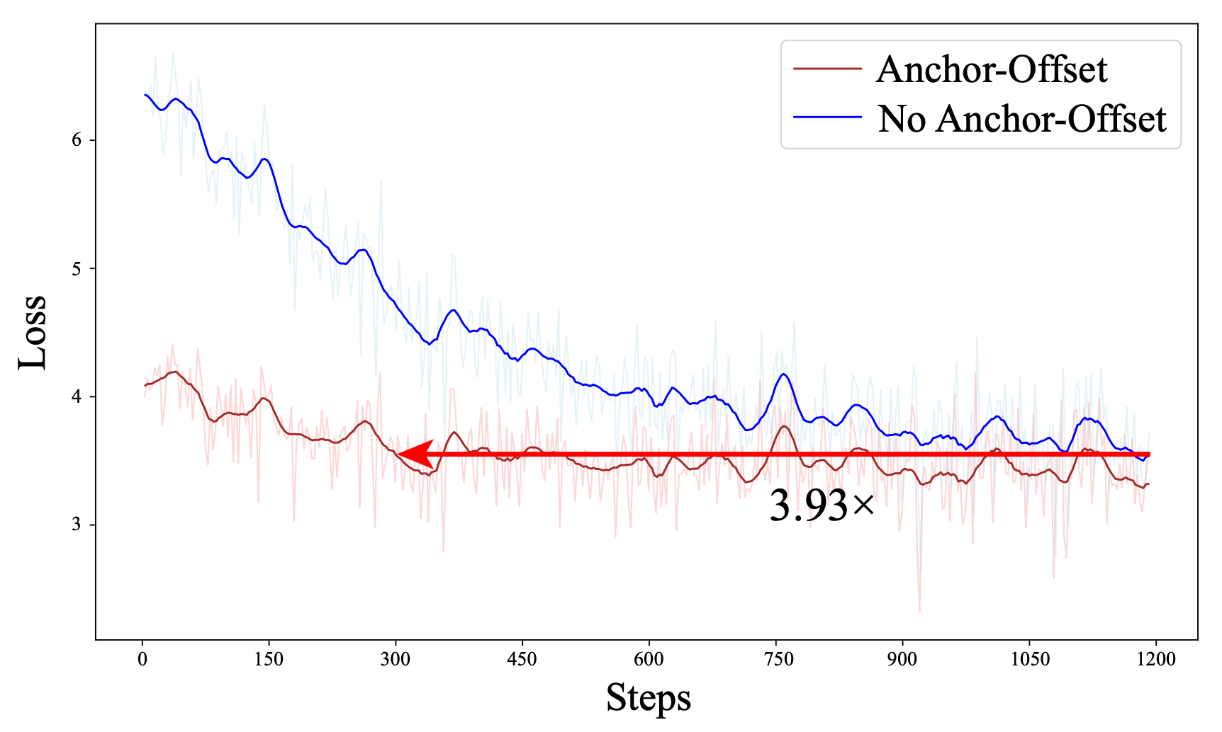 ablation1