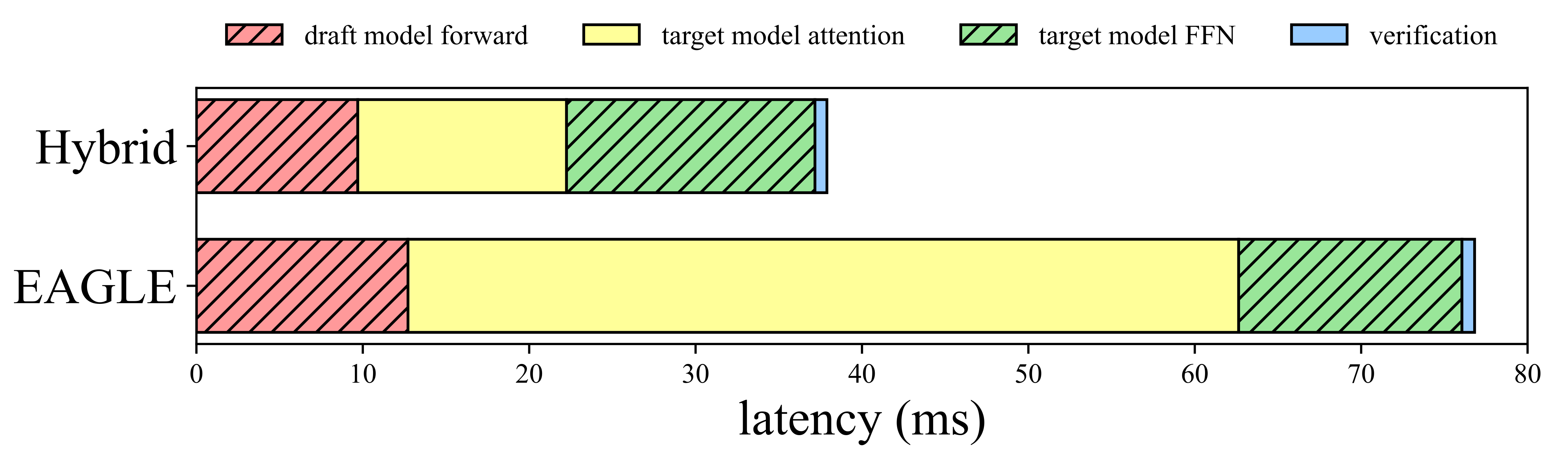 ablation2