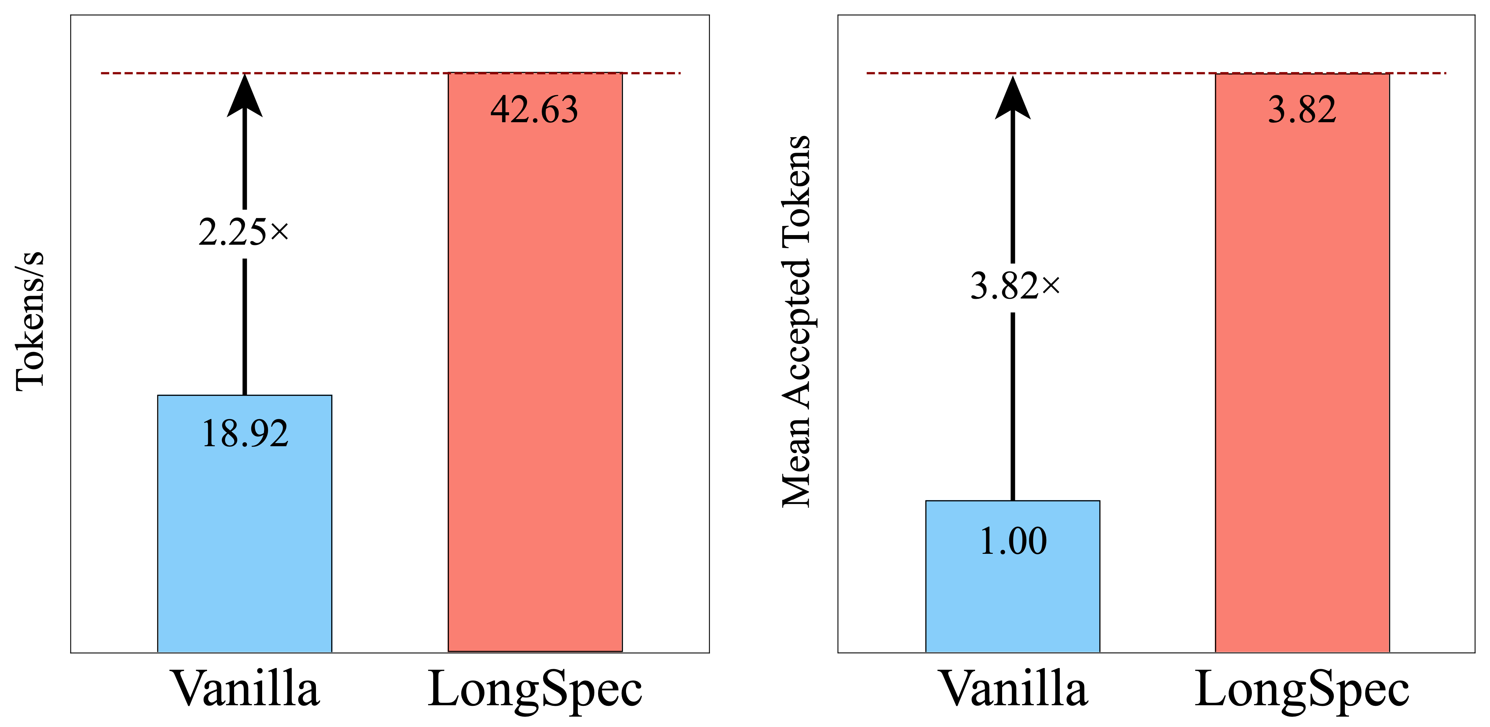 longcot