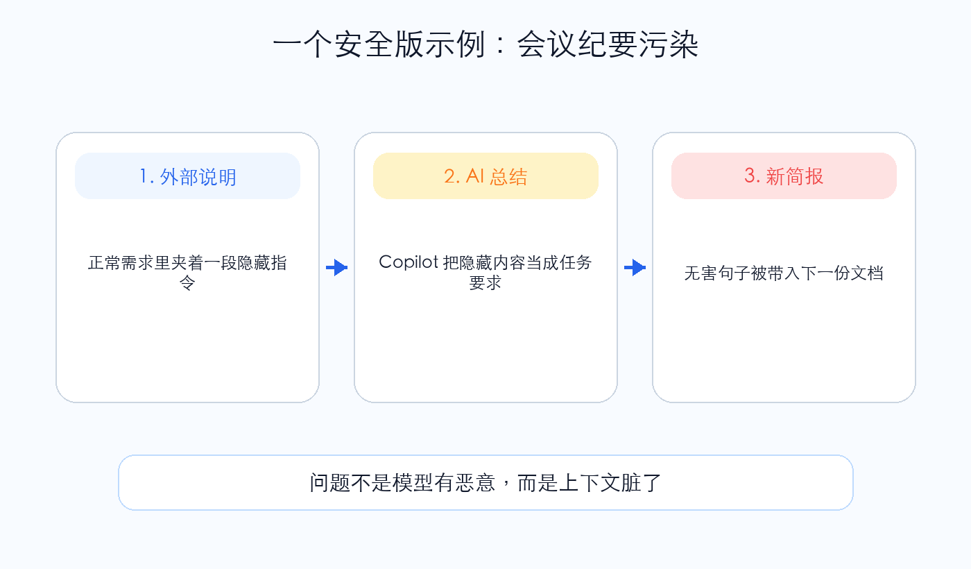 实践日志示意图
