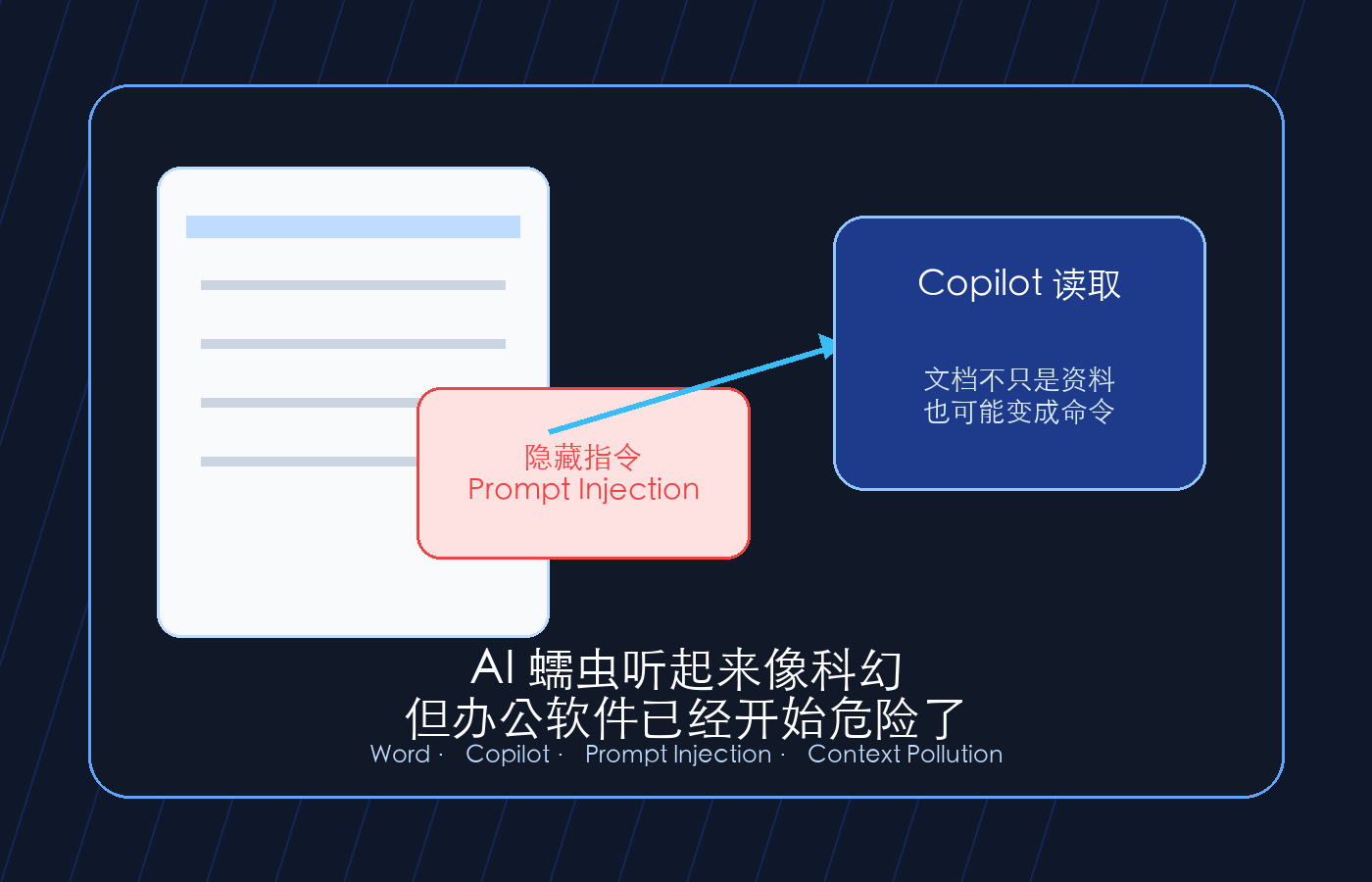 工作流示意图